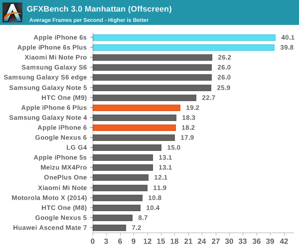 GFXBench 3.0 Manhattan (Offscreen)