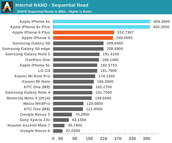 Internal NAND - Sequential Read