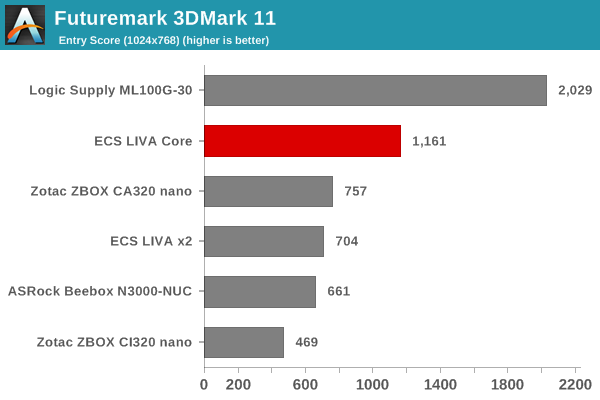 Futuremark 3DMark 11 - Entry Score