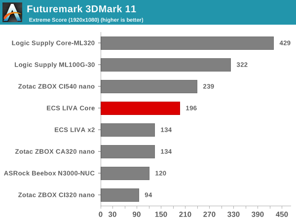 Futuremark 3DMark 11 - Extreme Score