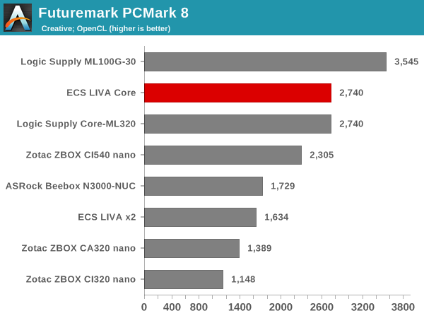 Futuremark PCMark 8 - Creative OpenCL