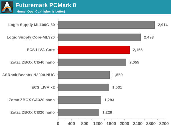 Futuremark PCMark 8 - Home OpenCL