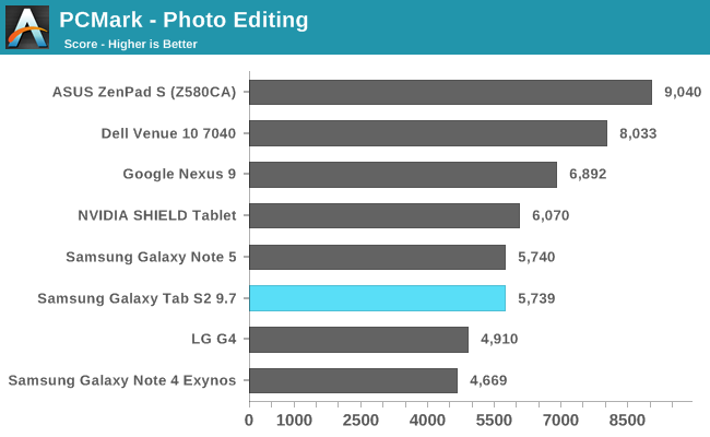 PCMark - Photo Editing