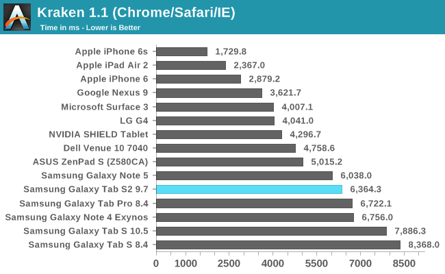 Kraken 1.1 (Chrome/Safari/IE)