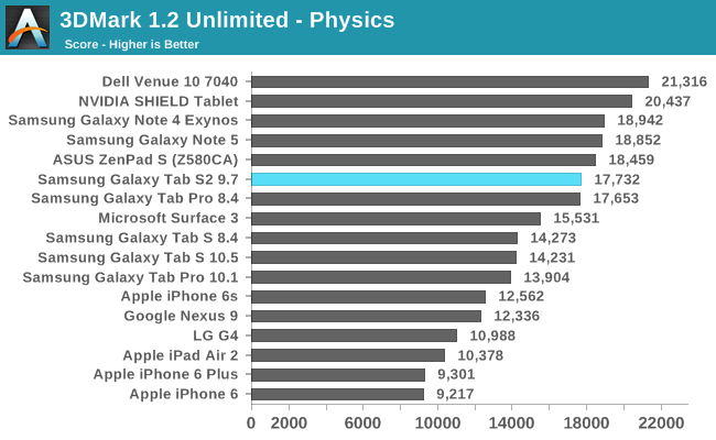 3DMark 1.2 Unlimited - Physics