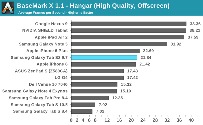 BaseMark X 1.1 - Hangar (High Quality, Offscreen)