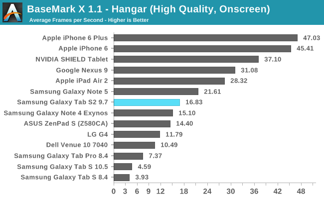 BaseMark X 1.1 - Hangar (High Quality, Onscreen)