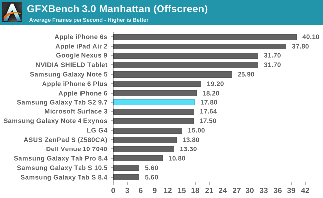 GFXBench 3.0 Manhattan (Offscreen)