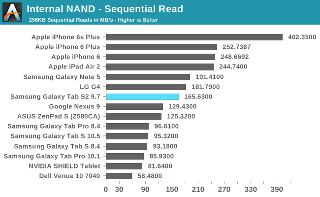 Internal NAND - Sequential Read