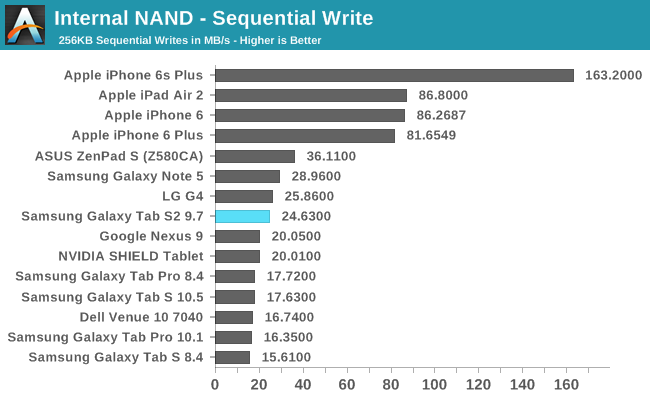 Internal NAND - Sequential Write