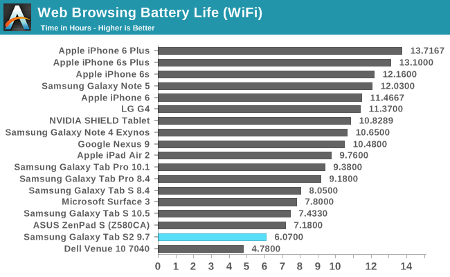 how much battery life does a cllege student need