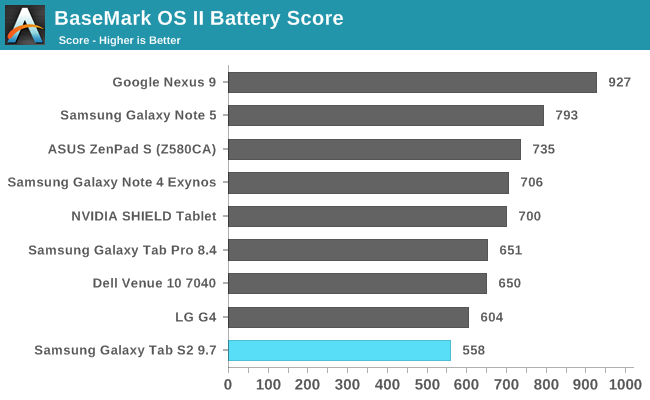 Samsung gear s2 battery drain 2018 online