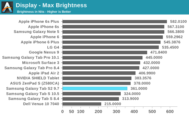 Display - Max Brightness