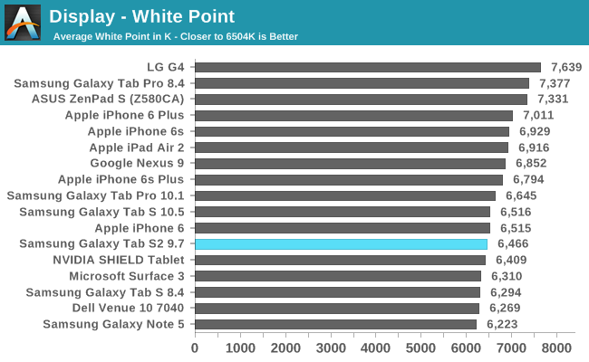 Display - White Point