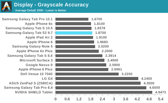 Display - Grayscale Accuracy