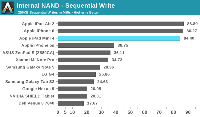 Internal NAND - Sequential Write