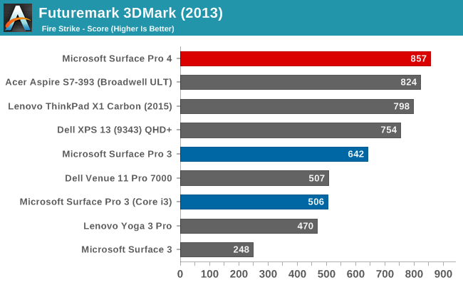 Futuremark 3DMark (2013)