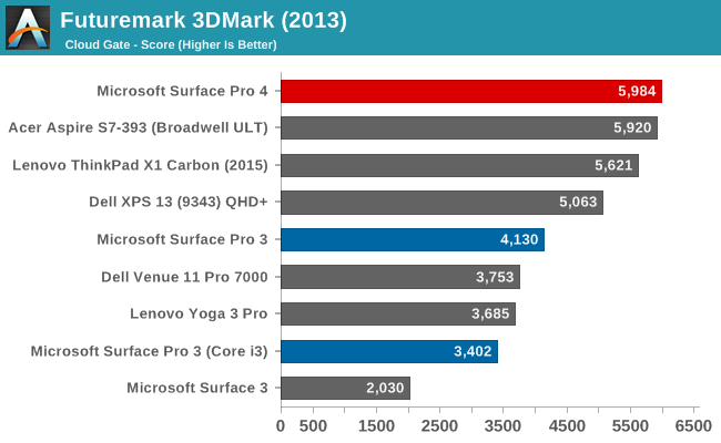 Futuremark 3DMark (2013)