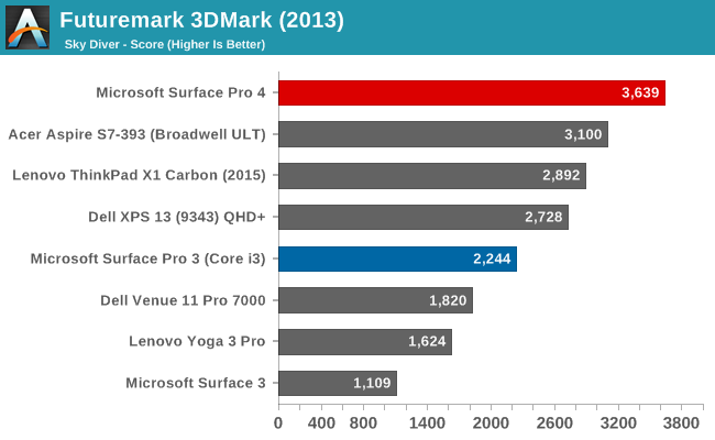 Futuremark 3DMark (2013)