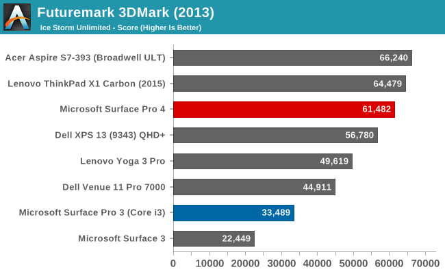 Futuremark 3DMark (2013)