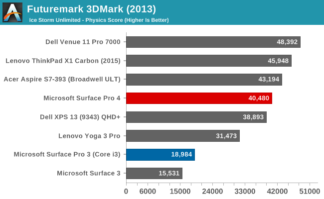 Futuremark 3DMark (2013)