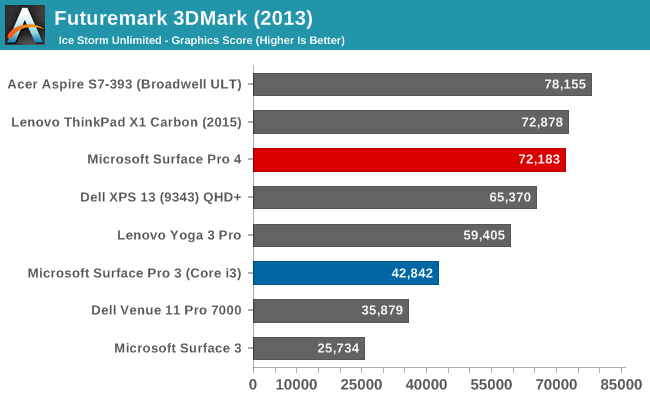 Futuremark 3DMark (2013)