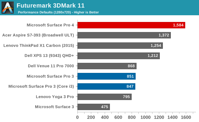 Futuremark 3DMark 11