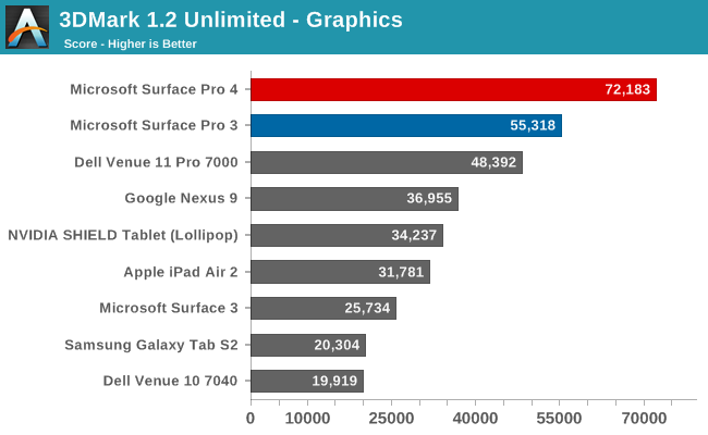 3DMark 1.2 Unlimited - Graphics