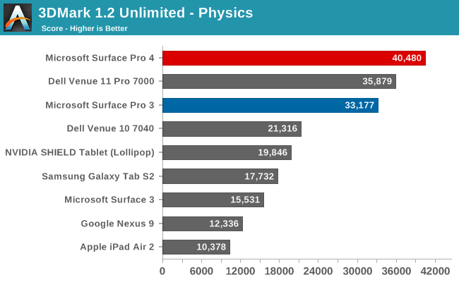 3DMark 1.2 Unlimited - Physics