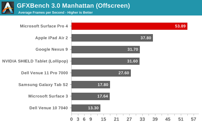 intel graphics 520 specs