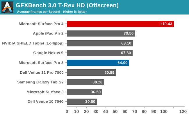 Intel R Hd Graphics 5 Review Ferisgraphics