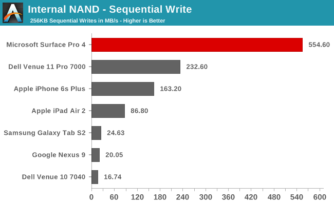 Internal NAND - Sequential Write