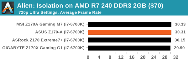 Alien: Isolation on AMD R7 240 DDR3 2GB ($70)