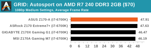 GRID: Autosport on AMD R7 240 DDR3 2GB ($70)