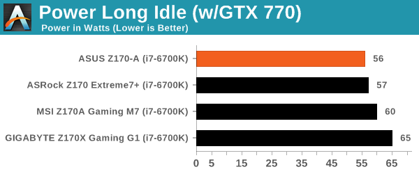 Power Long Idle (w/GTX 770)