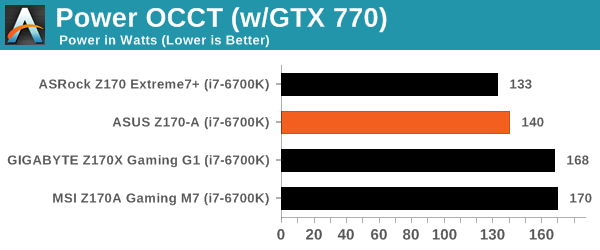Power OCCT (w/GTX 770)