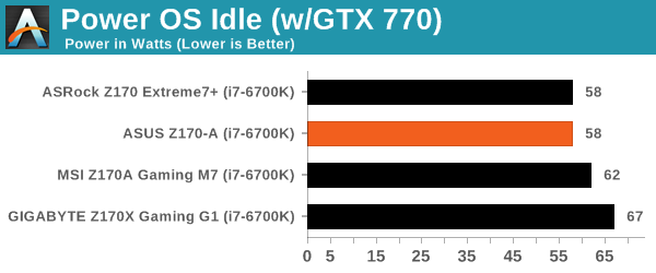 Power OS Idle (w/GTX 770)