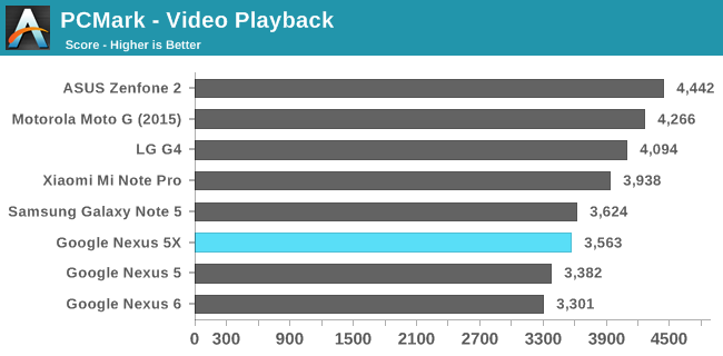 PCMark - Video Playback