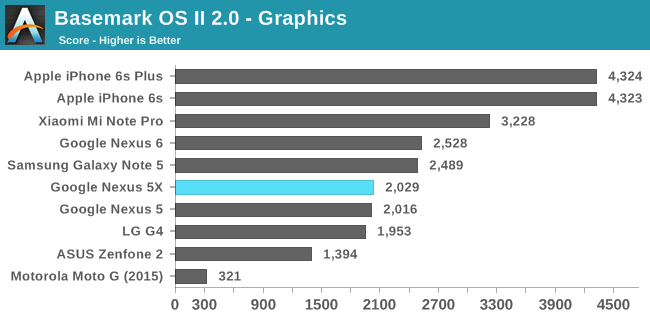 Basemark OS II 2.0 - Graphics