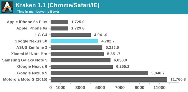 Kraken 1.1 (Chrome/Safari/IE)