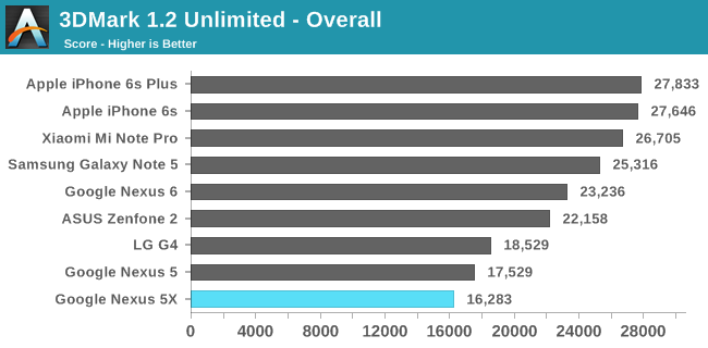 3DMark 1.2 Unlimited - Overall