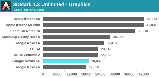 3DMark 1.2 Unlimited - Graphics