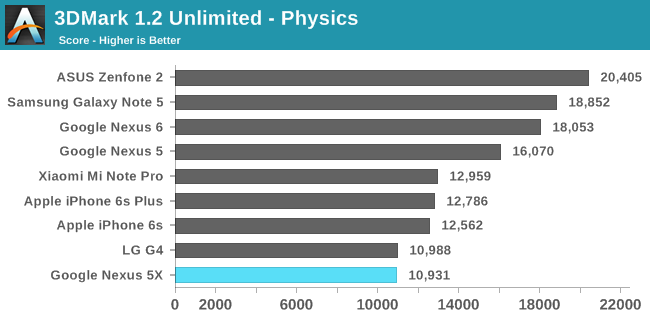 3DMark 1.2 Unlimited - Physics