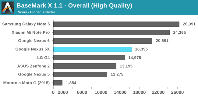 BaseMark X 1.1 - Overall (High Quality)