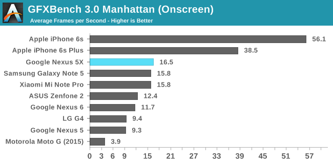 GFXBench 3.0 Manhattan (Onscreen)