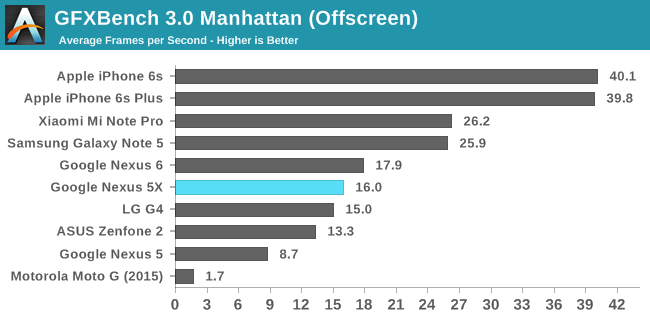 GFXBench 3.0 Manhattan (Offscreen)