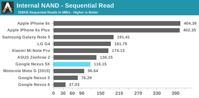 Internal NAND - Sequential Read