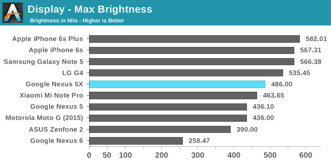 Display - Max Brightness