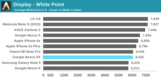 Display - White Point