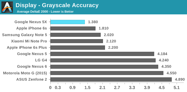 Display - Grayscale Accuracy